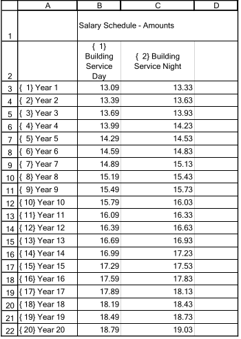 Building Service Salary